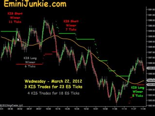 Learn How To Trading S&P Futures from EminiJunkie March 22 2012