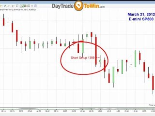 ATO Method 3 Days of Trading Results