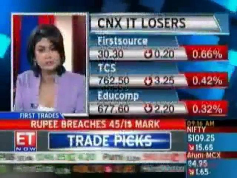 Hedged $100 million for financial year 2011: Polaris