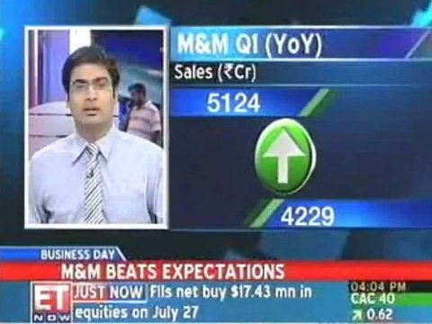 M&M Q1 net up 40 per cent; beats forecasts