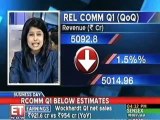 RCom Q1 below estimates, net profit at Rs 251 crore