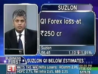 Suzlon Energy consolidated Q1 loss at Rs 912 crore