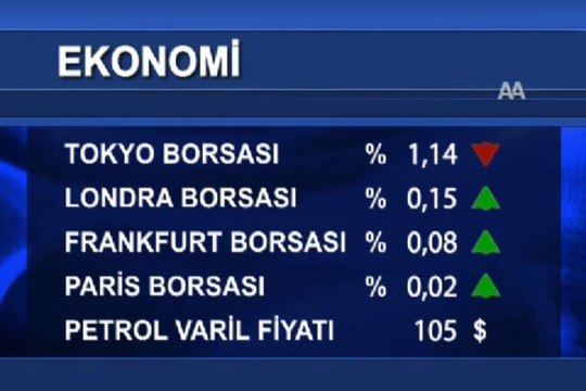 Uluslararası piyasalar