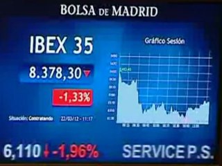 La prima de riesgo española se dispara hasta los 358 puntos al cierre