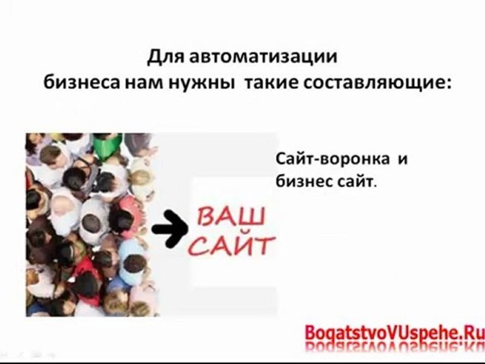 Что требуется для успеха в Интернет бизнесе?