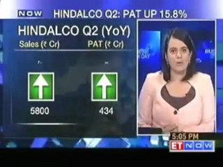Hindalco registers growth in Q2 PAT up 15.8