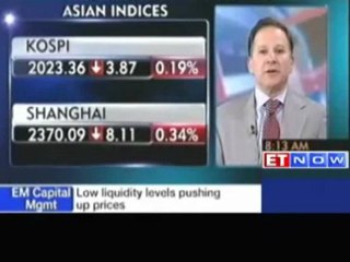 EM Capital Management : Low liquidity levels pushing prices