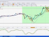 Day Trading Strategies: How To Find and trade high probability trade setup throughout the trading day