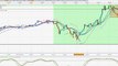 Day Trading Strategies: How To Find and trade high probability trade setup throughout the trading day
