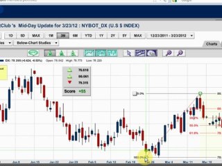 Have the equity markets topped out?
