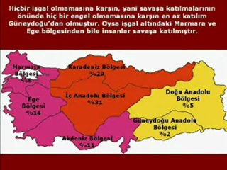KÜRT İSTİLASI  BAŞLAMIŞTIR  BÖLÜM 3