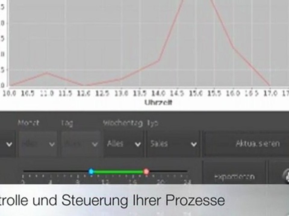 bubblePOS, Bubble Tea Kassensystem, Trend 2011 / 2012