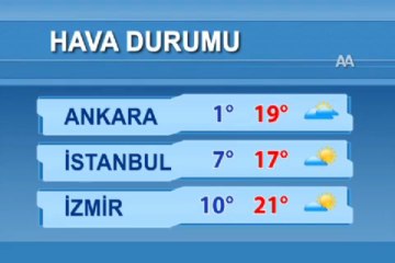 Hava durumu