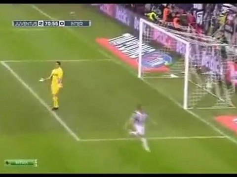 Juventus vs Inter Milan 2:0 GOALS HIGHHLIGHTS