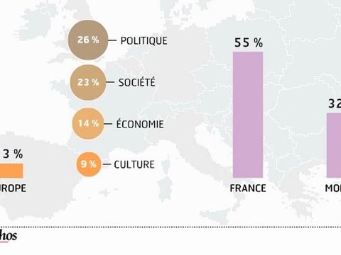 L'infographie : L'Europe mal traitée dans nos journaux télévisés