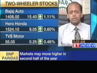 Markets may move higher in 2nd half of the year - BNP Paribas