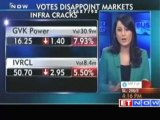 Markets witness volatile trade over poll results