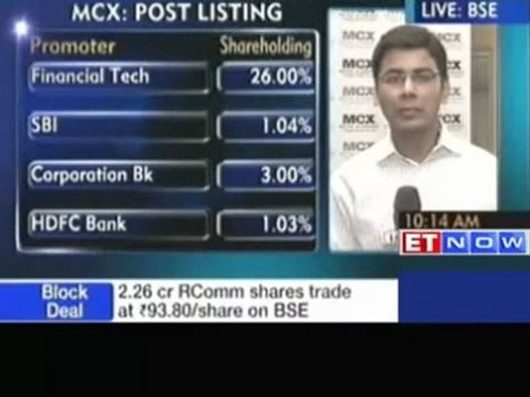 Traders expect MCX bounceback to 1400 - 1450 level