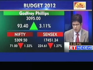 Markets close in red - RIL,ONGC and L&T down