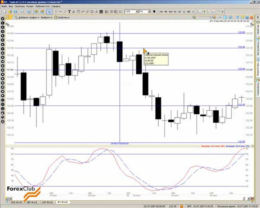 17 2007_07_10_Levels_4h_Stochastic