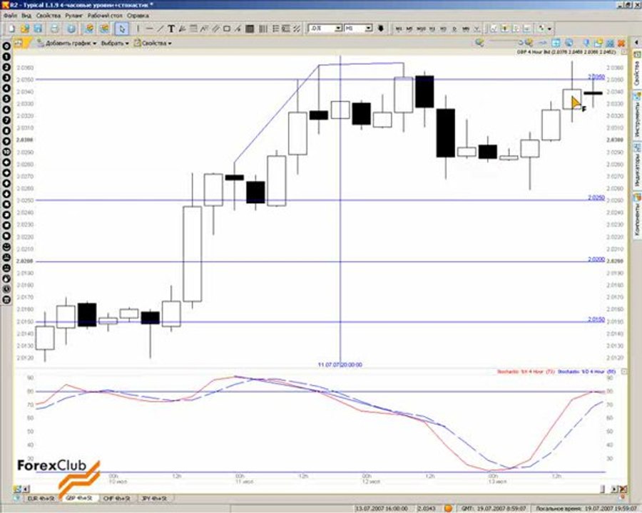 20 2007_07_19_Levels_4h_Stochastic