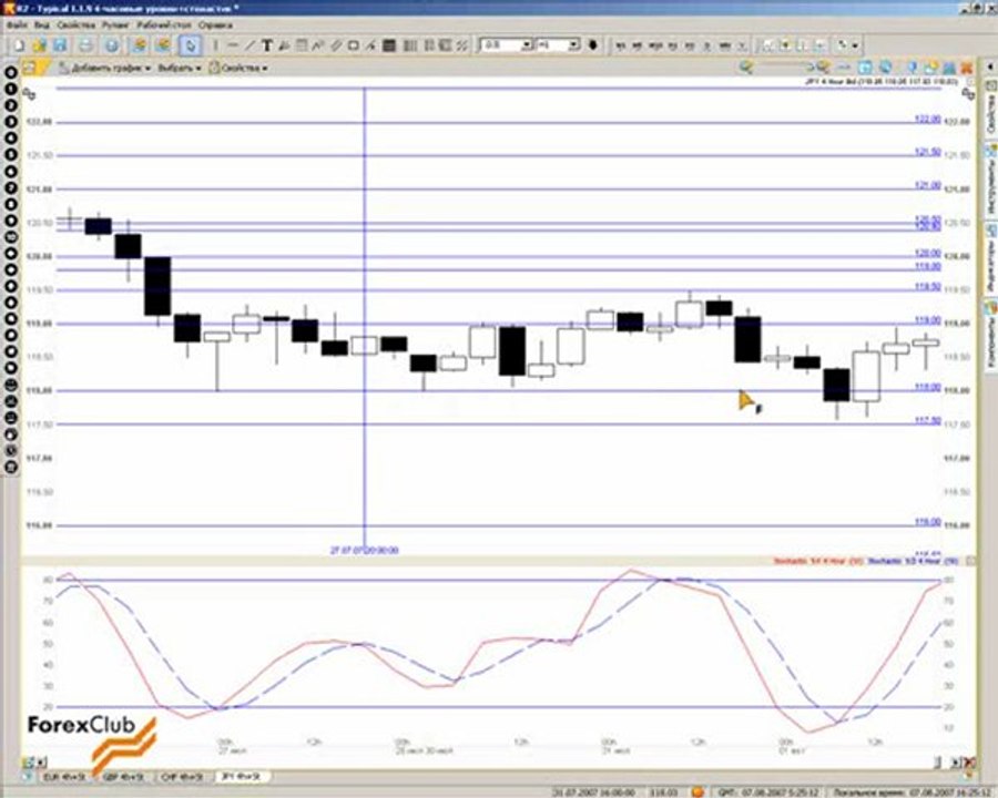 25 2007_08_07_Levels_4h_Stochastic
