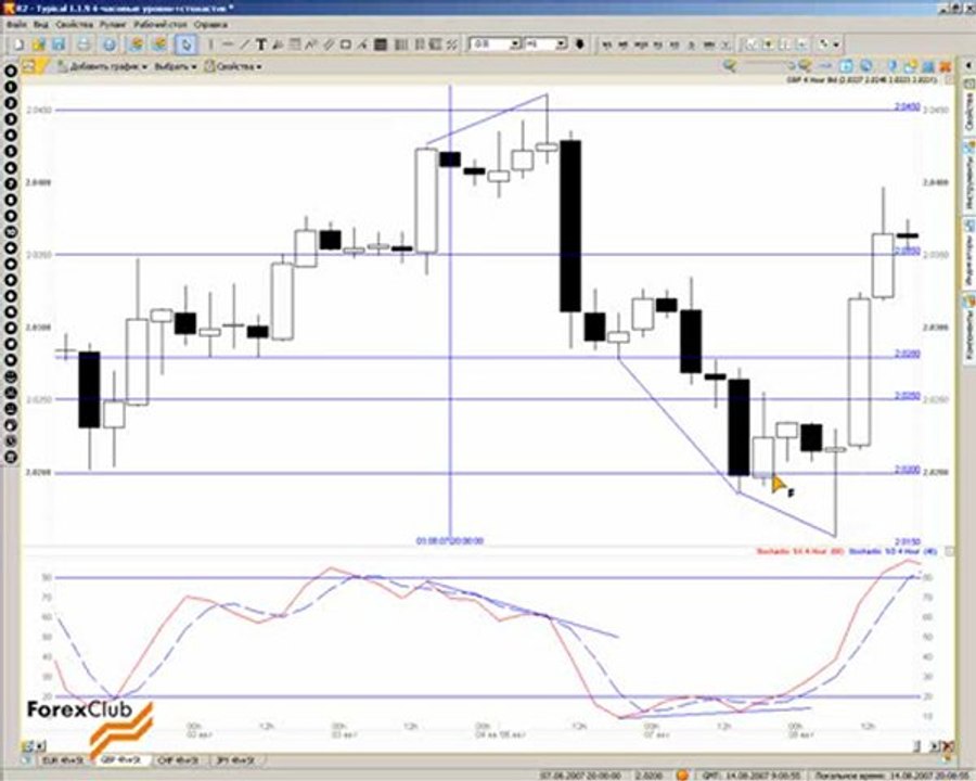 27 2007_08_14_Levels_4h_Stochastic