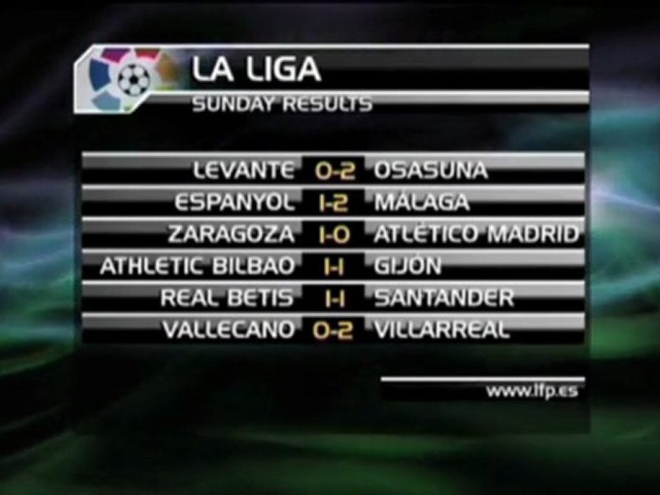 Osasuna träumt von der Königsklasse