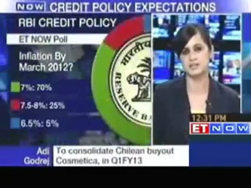 ET Now poll on credit policy expectations