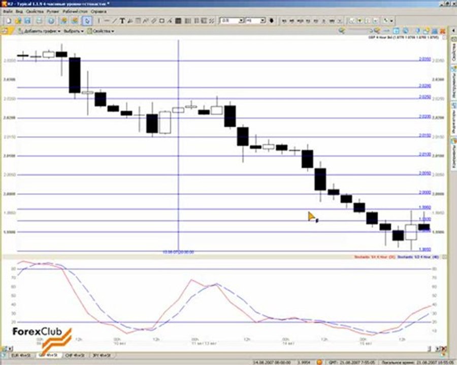 29 2007_08_21_Levels_4h_Stochastic