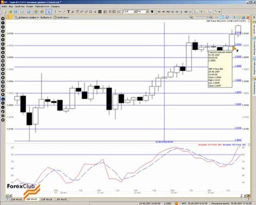 32 2007_08_30_Levels_4h_Stochastic