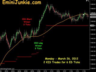 Learn How To Trade S&P Futures from EminiJunkie March 26 2012