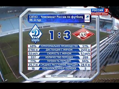 soccer-football.ru | Футбол.ru