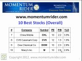 Best Stocks | 10 Best Stocks | Top Stocks 3