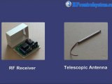How To Install Telescopic Antenna On Rf Receiver