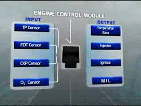 Sepeda Motor Injeksi Irit Harga Terbaik Cuma Honda Terbaru