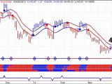 Gold and Silver Stock Trends - New Buy Sgnals - 20120327