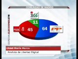 Tertulia: Elecciones Municipales y Autonómicas (2ª Parte)