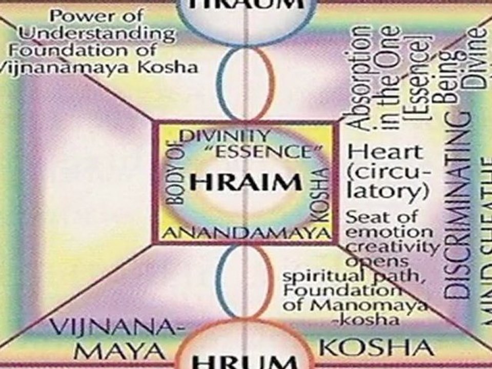 Noosphere, Timspace and Memory 5.2