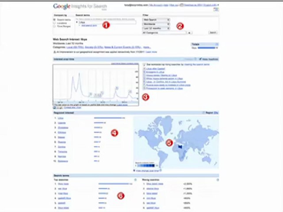 Social media crisis management-Trend Analysis by Tony Ridley