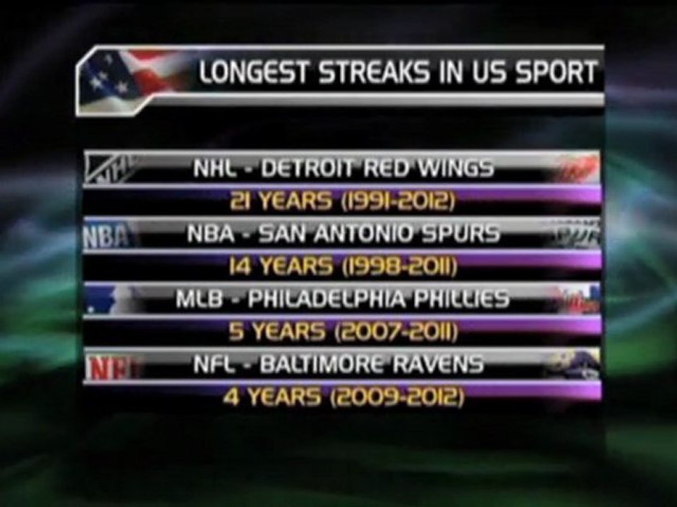 NHL - Wahnsinnsrekord der Red Wings