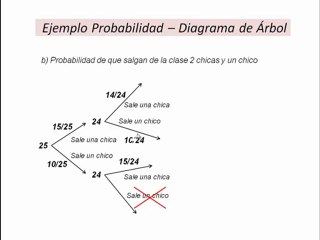 Clases de Matematicas Online. Probabilidad Diagrama de Arbol