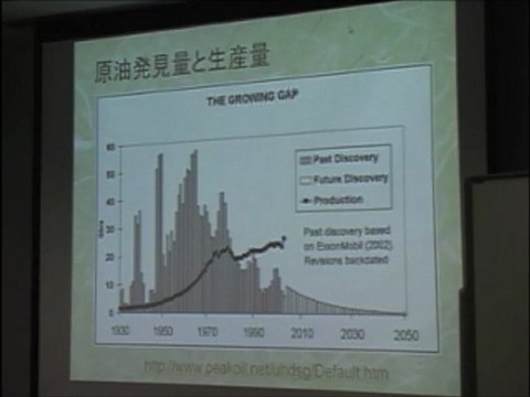 エネルギー問題の現在（１）