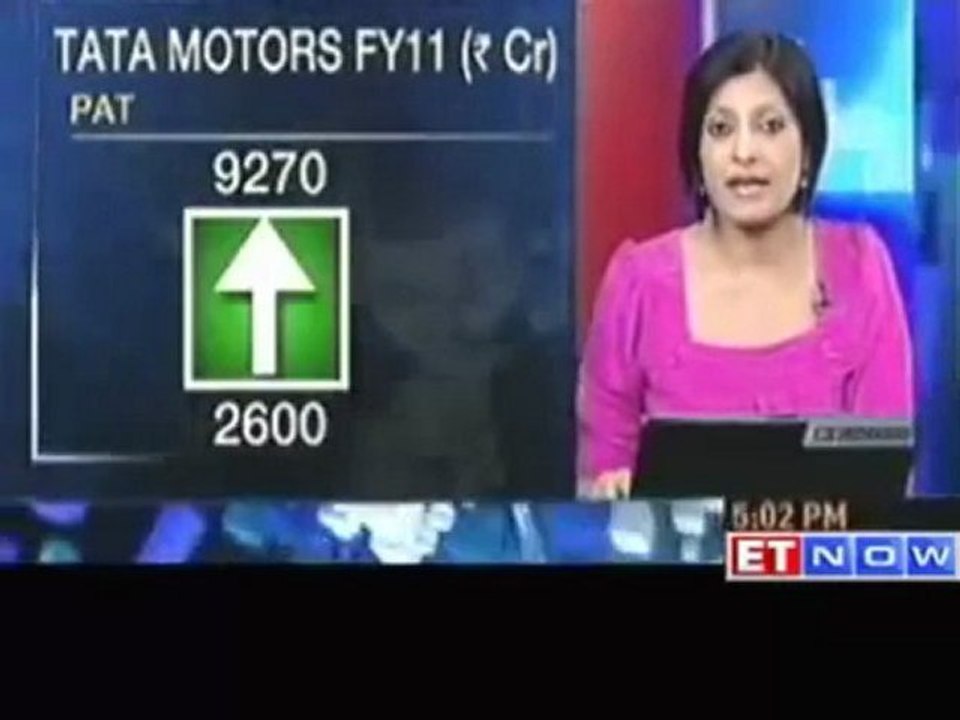 Tata Motors net profit jumps over three fold at Rs 9,274 crores