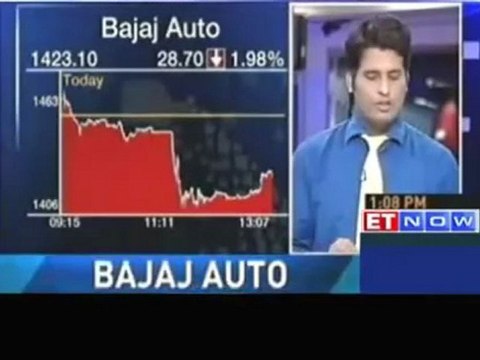 Bajaj Auto Q1 net profit up 20 per cent at Rs. 711.06 crores