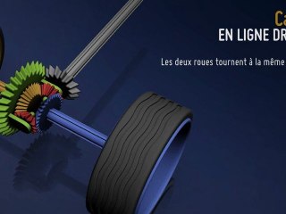 Différentiel - Comment ça marche ?