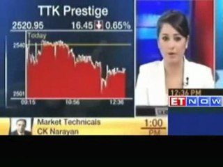 TTK  Prestige: Don't see aluminum prices going up much