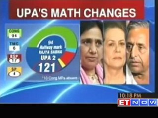 UPA math changes survives Rajya Sabha test
