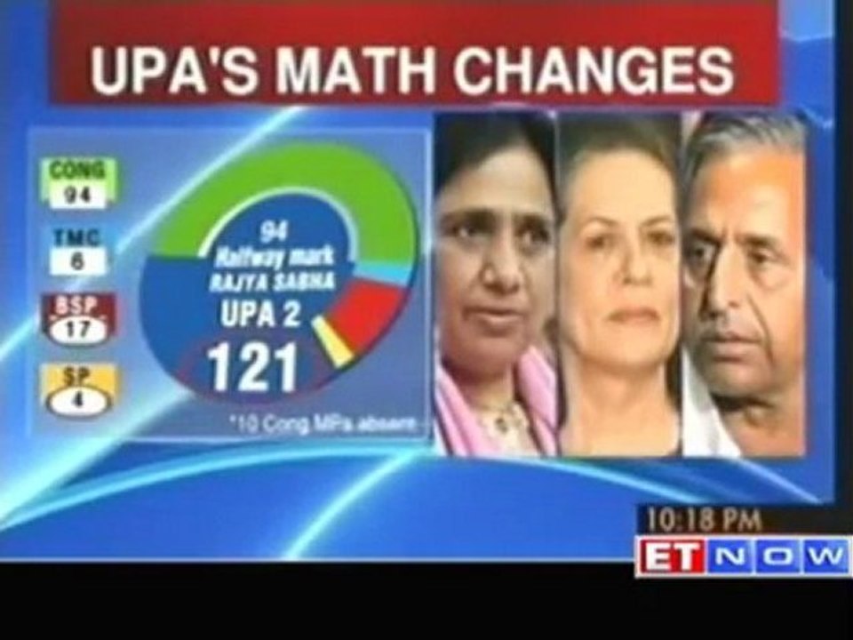 UPA math changes survives Rajya Sabha test