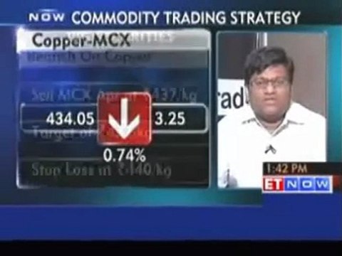 JRG Securities - Bearish on gold, copper, crude